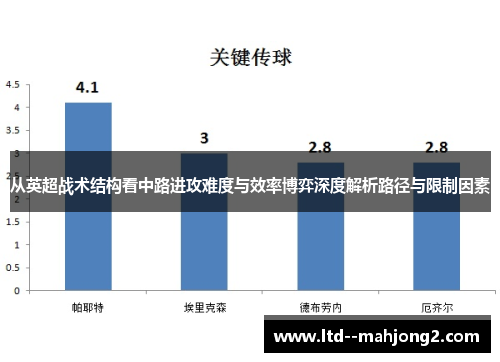 从英超战术结构看中路进攻难度与效率博弈深度解析路径与限制因素