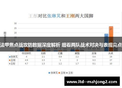 法甲焦点战攻防数据深度解析 细看两队战术对决与表现亮点