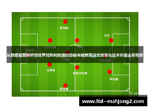 从数据层面解析劳塔罗对阵利物浦欧协联关键表现进攻效率与战术价值全景观察 从数据层面解析劳塔罗对阵利物浦欧协联关键表现进攻效率与战术价值全景观察