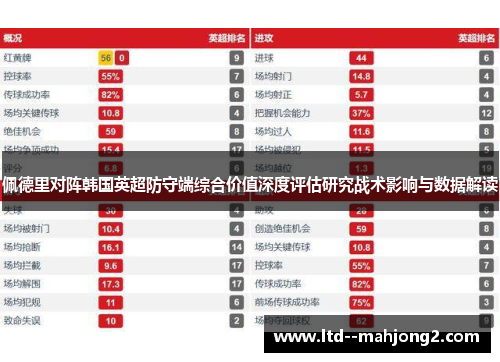 佩德里对阵韩国英超防守端综合价值深度评估研究战术影响与数据解读