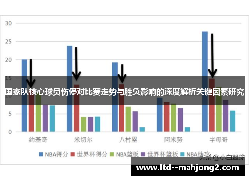 国家队核心球员伤停对比赛走势与胜负影响的深度解析关键因素研究