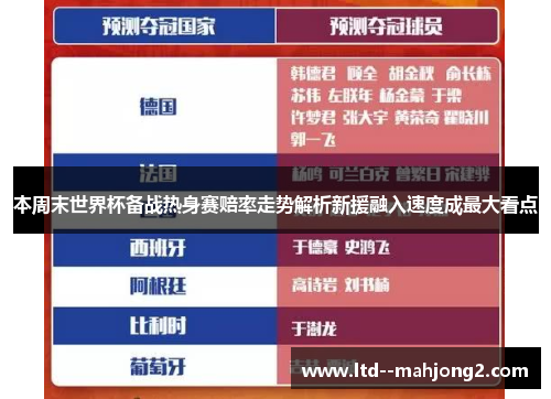 本周末世界杯备战热身赛赔率走势解析新援融入速度成最大看点